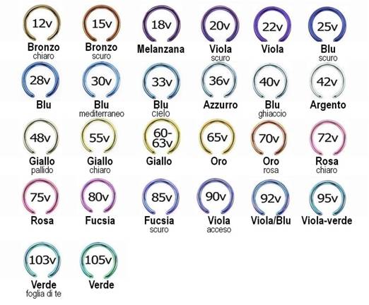 Artiglio | Tabella colori anodizzazione